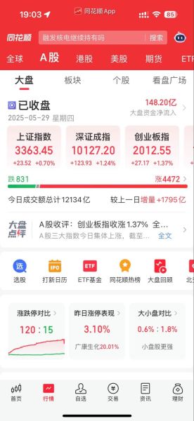 600012股票行情_现在还能买吗-第2张图片-俊逸知识馆 600012股票行情_现在还能买吗-第2张图片-俊逸知识馆
