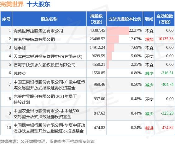 完美世界股票值得长期持有吗_完美世界股票未来走势分析-第3张图片-俊逸知识馆 完美世界股票值得长期持有吗_完美世界股票未来走势分析-第3张图片-俊逸知识馆