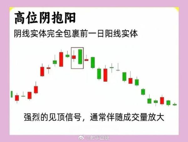 创新高的股票还能买吗_如何判断顶部信号-第1张图片-俊逸知识馆 创新高的股票还能买吗_如何判断顶部信号-第1张图片-俊逸知识馆