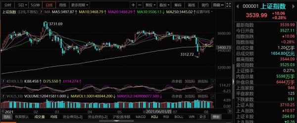 600012股票行情_现在还能买吗-第3张图片-俊逸知识馆 600012股票行情_现在还能买吗-第3张图片-俊逸知识馆