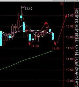 600063股票行情_现在能买入吗-第3张图片-俊逸知识馆 600063股票行情_现在能买入吗-第3张图片-俊逸知识馆