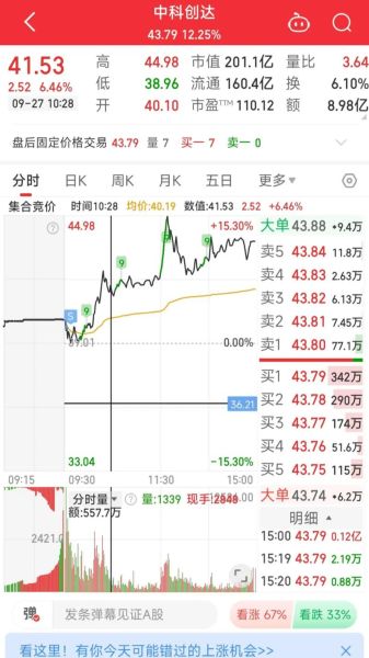 中科创达股票值得长期持有吗_未来走势如何-第1张图片-俊逸知识馆 中科创达股票值得长期持有吗_未来走势如何-第1张图片-俊逸知识馆