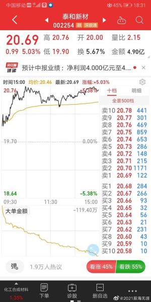 002254股票还能买吗_002254泰和新材未来走势-第1张图片-俊逸知识馆 002254股票还能买吗_002254泰和新材未来走势-第1张图片-俊逸知识馆