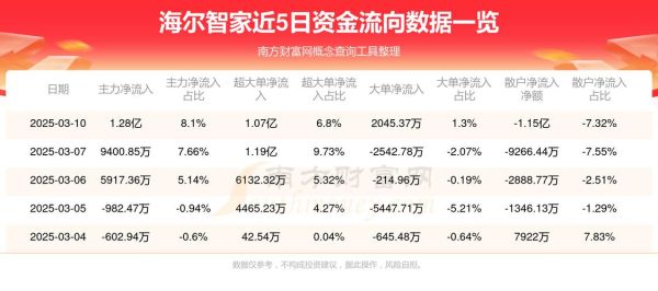 海尔股票值得长期持有吗_海尔股票未来走势分析-第2张图片-俊逸知识馆