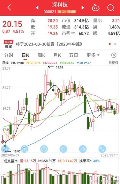 000021股票今日走势_000021深科技还能买吗-第1张图片-俊逸知识馆