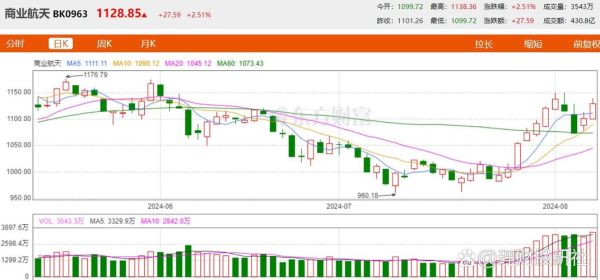 航天科技股票怎么样_航天科技股票未来走势-第1张图片-俊逸知识馆 航天科技股票怎么样_航天科技股票未来走势-第1张图片-俊逸知识馆