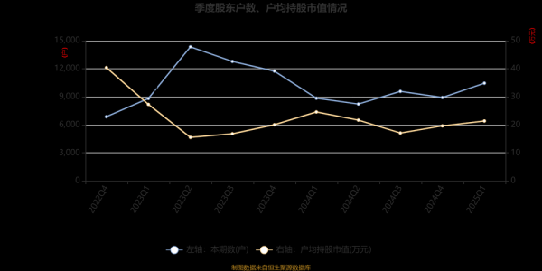 宏盛股份股票怎么样_宏盛股份未来走势分析-第1张图片-俊逸知识馆 宏盛股份股票怎么样_宏盛股份未来走势分析-第1张图片-俊逸知识馆
