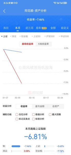 股票几点停止交易_收盘后还能下单吗-第2张图片-俊逸知识馆