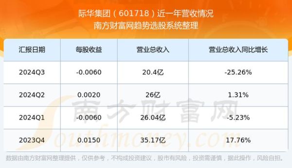 601718股票怎么样_601718股票值得买吗-第2张图片-俊逸知识馆