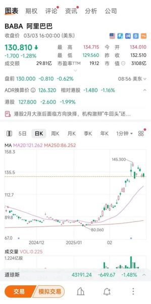 阿里健康股票今日行情_阿里健康股价为何波动-第1张图片-俊逸知识馆 阿里健康股票今日行情_阿里健康股价为何波动-第1张图片-俊逸知识馆