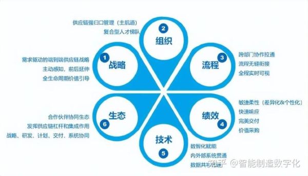 供应链如何优化_供应链管理常见问题-第2张图片-俊逸知识馆 供应链如何优化_供应链管理常见问题-第2张图片-俊逸知识馆