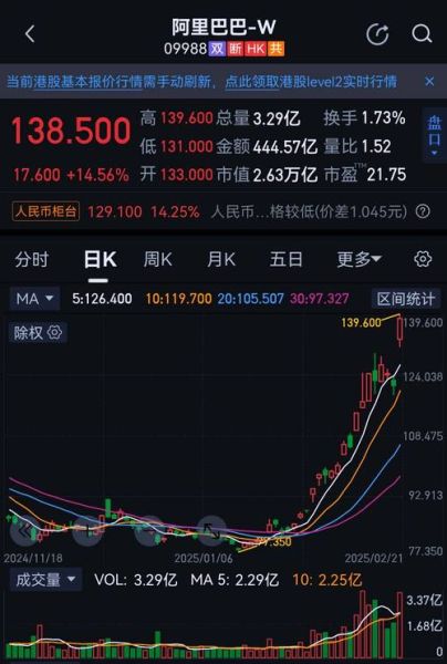 阿里健康股票今日行情_阿里健康股价为何波动-第2张图片-俊逸知识馆 阿里健康股票今日行情_阿里健康股价为何波动-第2张图片-俊逸知识馆
