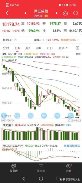 手机上怎么炒股票_手机炒股哪个软件好用-第3张图片-俊逸知识馆 手机上怎么炒股票_手机炒股哪个软件好用-第3张图片-俊逸知识馆