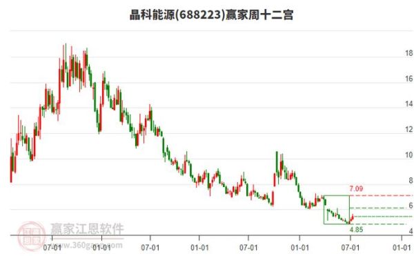 晶科股票值得长期持有吗_晶科能源股价走势分析-第1张图片-俊逸知识馆