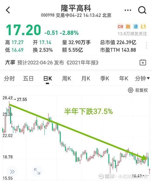 隆平高科股票值得长期持有吗_2024年目标价是多少-第2张图片-俊逸知识馆 隆平高科股票值得长期持有吗_2024年目标价是多少-第2张图片-俊逸知识馆