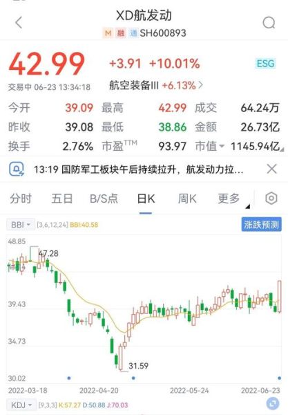 航发科技股票怎么样_航发科技未来走势-第1张图片-俊逸知识馆