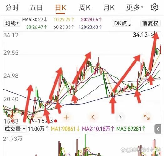 航发科技股票怎么样_航发科技未来走势-第3张图片-俊逸知识馆