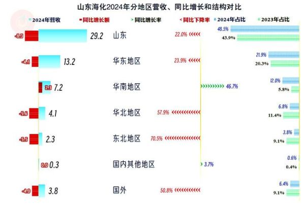 山东海化股票怎么样_山东海化股票未来走势-第3张图片-俊逸知识馆