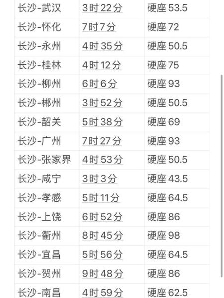 北京到长沙高铁多久_票价多少-第3张图片-俊逸知识馆