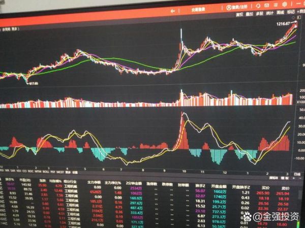 徐工机械股票走势分析_徐工机械还能买吗-第3张图片-俊逸知识馆 徐工机械股票走势分析_徐工机械还能买吗-第3张图片-俊逸知识馆