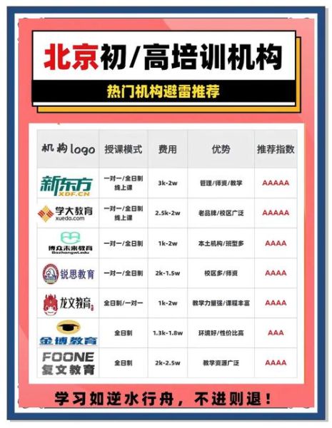 北京教育怎么样_北京教育有哪些优势-第1张图片-俊逸知识馆 北京教育怎么样_北京教育有哪些优势-第1张图片-俊逸知识馆