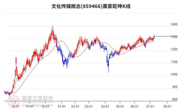 603081股票行情_603081股价走势分析-第3张图片-俊逸知识馆