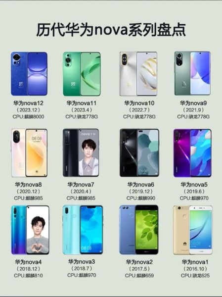 华为nova系列怎么样_值得买吗-第3张图片-俊逸知识馆