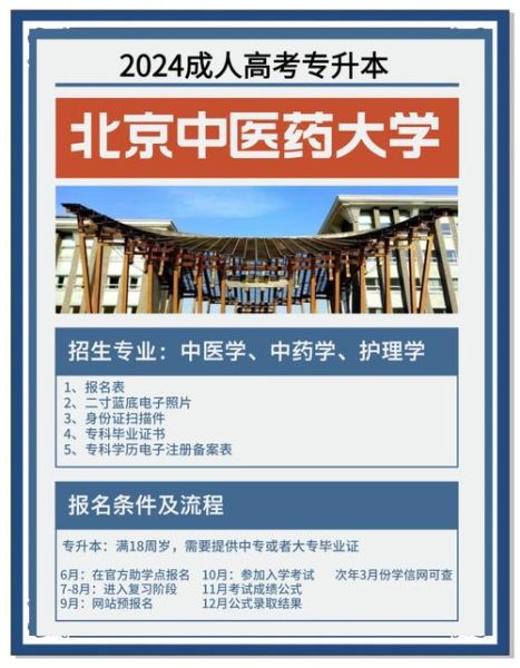 北京中医药大学继续教育学院招生条件_如何报名-第2张图片-俊逸知识馆 北京中医药大学继续教育学院招生条件_如何报名-第2张图片-俊逸知识馆