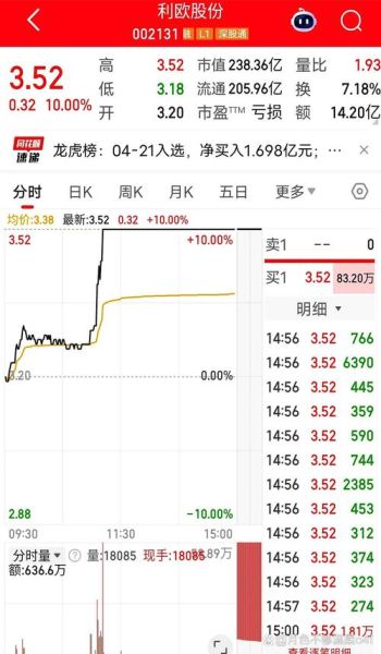 利欧股份股吧讨论什么_利欧股份还能买吗-第1张图片-俊逸知识馆 利欧股份股吧讨论什么_利欧股份还能买吗-第1张图片-俊逸知识馆