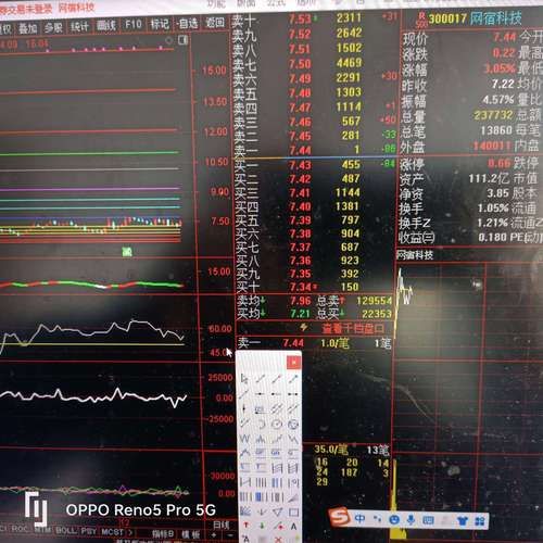 网宿科技股票值得买吗_网宿科技股票未来走势-第1张图片-俊逸知识馆 网宿科技股票值得买吗_网宿科技股票未来走势-第1张图片-俊逸知识馆