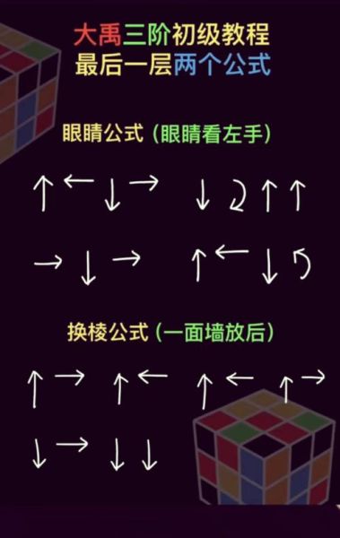 怎么复原魔方_初学者最快多久能学会-第2张图片-俊逸知识馆 怎么复原魔方_初学者最快多久能学会-第2张图片-俊逸知识馆