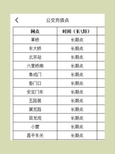 北京公交卡怎么充值_北京一卡通充值点在哪-第3张图片-俊逸知识馆