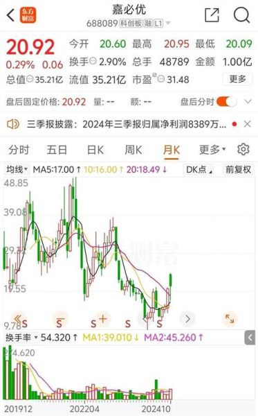 股票停牌一般停多久_停牌时间多久会复牌-第3张图片-俊逸知识馆