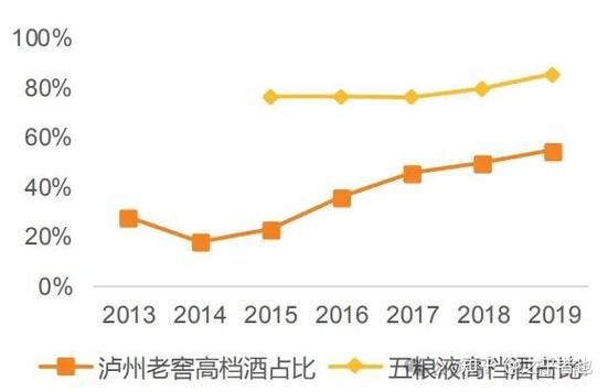 泸州老窖股票还能买吗_泸州老窖股价走势分析-第1张图片-俊逸知识馆