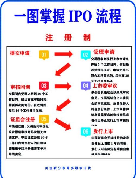 股票上市流程是什么_上市需要多长时间-第2张图片-俊逸知识馆 股票上市流程是什么_上市需要多长时间-第2张图片-俊逸知识馆