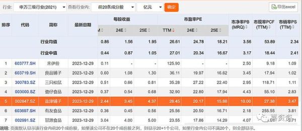 盐津铺子股票值得买吗_盐津铺子股票目标价多少-第1张图片-俊逸知识馆 盐津铺子股票值得买吗_盐津铺子股票目标价多少-第1张图片-俊逸知识馆