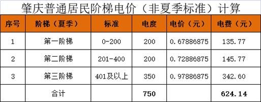 北京民水民电价格多少钱一度_阶梯电价怎么算-第3张图片-俊逸知识馆 北京民水民电价格多少钱一度_阶梯电价怎么算-第3张图片-俊逸知识馆