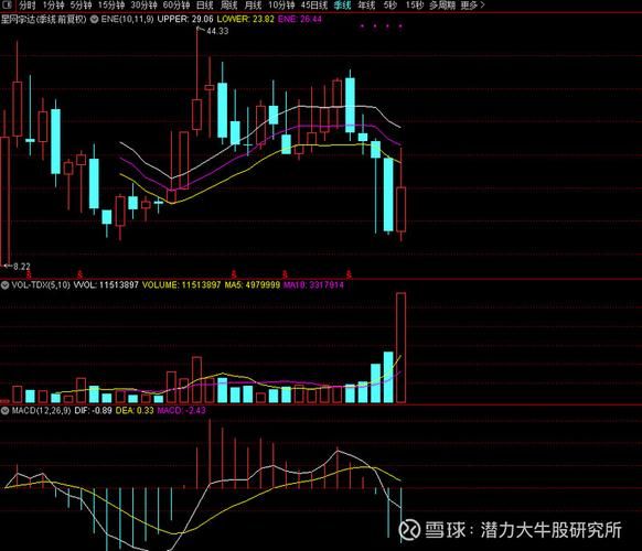 星网宇达股票怎么样_星网宇达值得长期持有吗-第1张图片-俊逸知识馆 星网宇达股票怎么样_星网宇达值得长期持有吗-第1张图片-俊逸知识馆