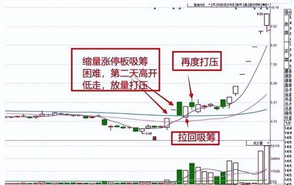 今日涨停股票有哪些_如何捕捉下一个涨停机会-第1张图片-俊逸知识馆