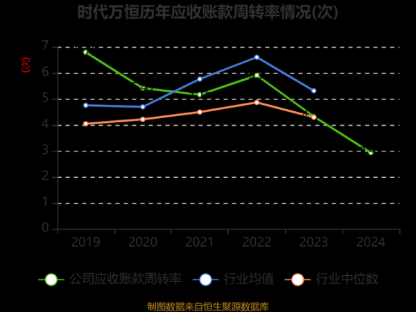 时代万恒股票怎么样_时代万恒股票值得长期持有吗-第3张图片-俊逸知识馆