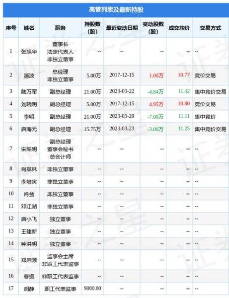 飞亚达股票值得长期持有吗_飞亚达股票未来走势如何-第2张图片-俊逸知识馆 飞亚达股票值得长期持有吗_飞亚达股票未来走势如何-第2张图片-俊逸知识馆