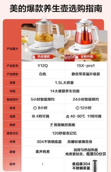 美的养生壶怎么样_美的养生壶真的好用吗-第2张图片-俊逸知识馆 美的养生壶怎么样_美的养生壶真的好用吗-第2张图片-俊逸知识馆