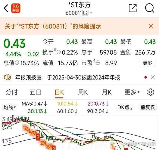 东方电子股票未来走势_东方电子值得长期持有吗-第3张图片-俊逸知识馆 东方电子股票未来走势_东方电子值得长期持有吗-第3张图片-俊逸知识馆