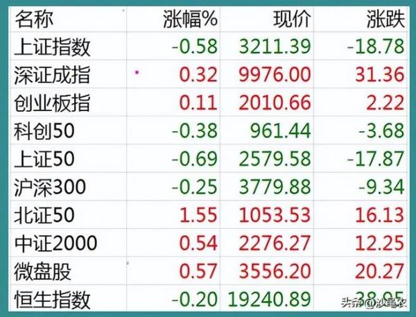 三九股票怎么样_三九股票值得长期持有吗-第3张图片-俊逸知识馆 三九股票怎么样_三九股票值得长期持有吗-第3张图片-俊逸知识馆