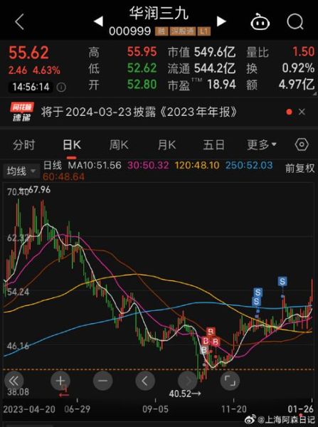 三九股票怎么样_三九股票值得长期持有吗-第2张图片-俊逸知识馆 三九股票怎么样_三九股票值得长期持有吗-第2张图片-俊逸知识馆
