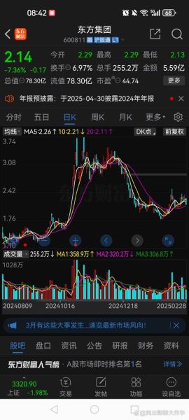 东方电子股票未来走势_东方电子值得长期持有吗-第2张图片-俊逸知识馆 东方电子股票未来走势_东方电子值得长期持有吗-第2张图片-俊逸知识馆