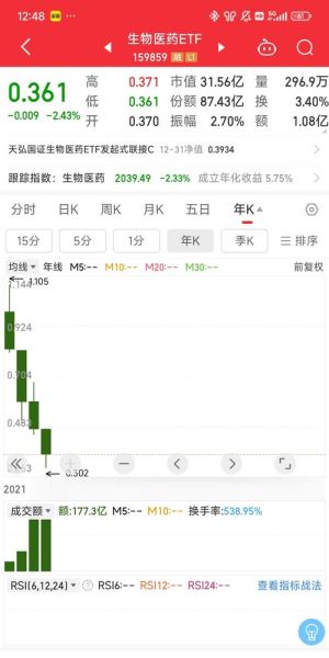 生物科技股票有哪些_生物科技股票怎么买-第1张图片-俊逸知识馆 生物科技股票有哪些_生物科技股票怎么买-第1张图片-俊逸知识馆