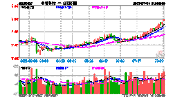 生物科技股票有哪些_生物科技股票怎么买-第3张图片-俊逸知识馆 生物科技股票有哪些_生物科技股票怎么买-第3张图片-俊逸知识馆