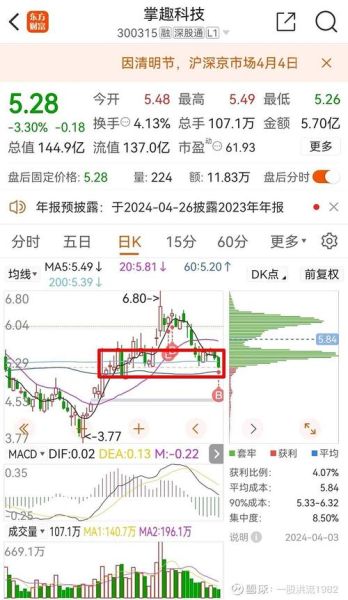 掌趣科技股票怎么样_掌趣科技未来前景如何-第1张图片-俊逸知识馆 掌趣科技股票怎么样_掌趣科技未来前景如何-第1张图片-俊逸知识馆