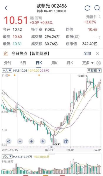 欧菲光股票最新消息_还能买吗-第1张图片-俊逸知识馆 欧菲光股票最新消息_还能买吗-第1张图片-俊逸知识馆